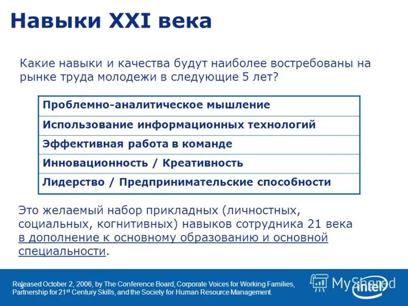 Навыки 21 века. Навыки XXI века. Навыки 21 века в образовании список. Навыки 21 века список.