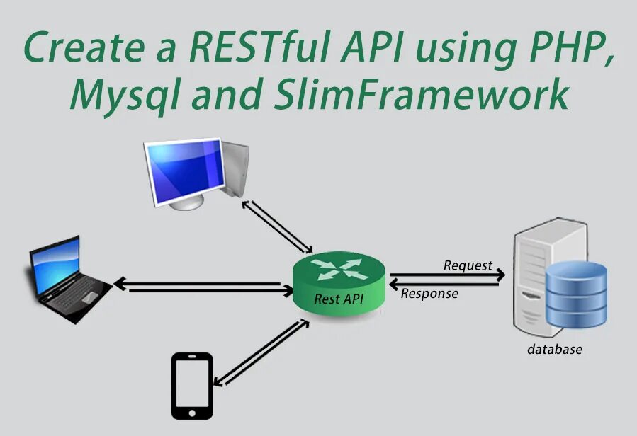 Rest API. API что это такое простыми словами. Rest API что это простыми словами. API это что в программировании. Ограничения api