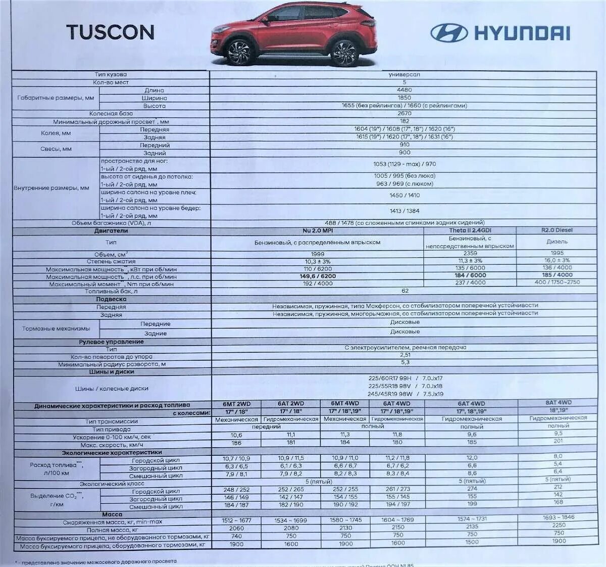 Габариты Хендай Туксон 2021. Габариты Туксон 4. Хендай Крета 2021 габариты. Hyundai Tucson 2008 характеристики.