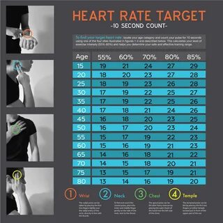 High heart rate