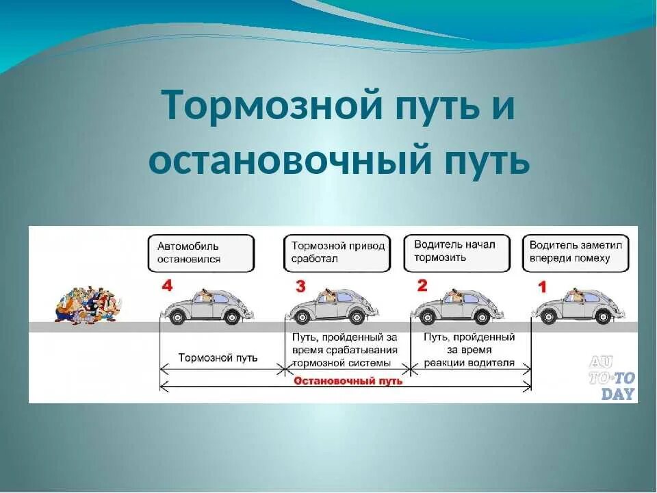 Формула определения тормозного пути автомобиля. Формула расчета тормозного пути легкового автомобиля. Остановочный и тормозной путь. ПДД остановочный и тормозной путь автомобиля. Плавное торможение автомобиля