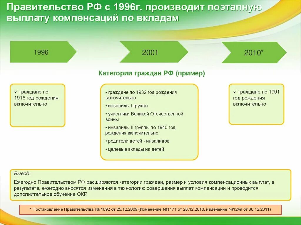 Компенсация правительства РФ. Компенсация по вкладам. Компенсация за вклады 1991 года Сбербанк. Какой год получает компенсацию по вкладам.