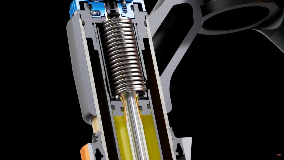 Spring internals
