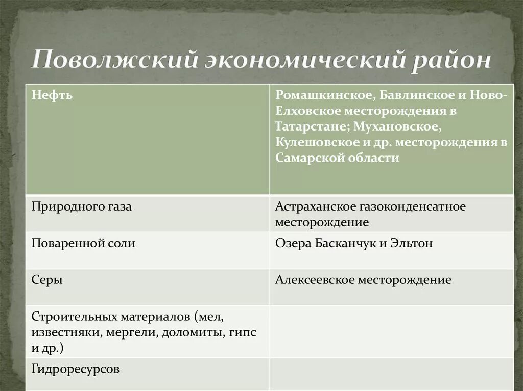 Центры переработки природных ресурсов поволжья. Поволжье экономический район ресурсы. Ресурсы Поволжья кратко. Природные условия Поволжья экономического района. Природные ресурсы Поволжского района.