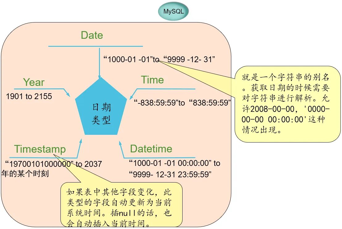 Date sql пример. Mysql тип date.