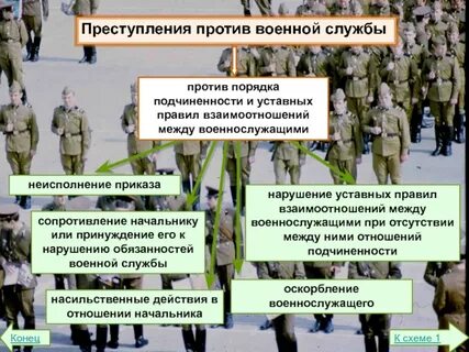 Уклонившимся от исполнения воинской обязанности