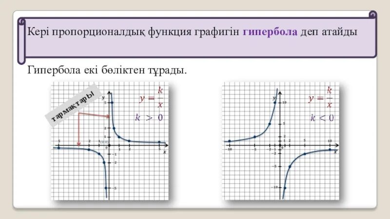 Гипербола на точечном графике. Гипербола график задания. Гипербола график функции и формула. График гиперболы зависимость от коэффициентов.