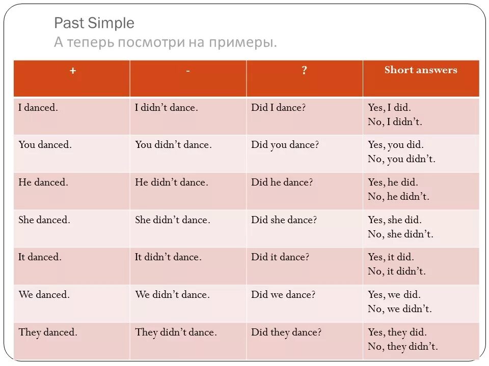 Past simple примеры. Вопросы в past simple примеры. Past simple примеры предложений. Пример past simple примеры.