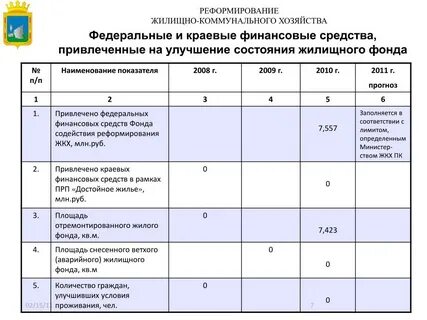 Наименование муниципального образования что нужно