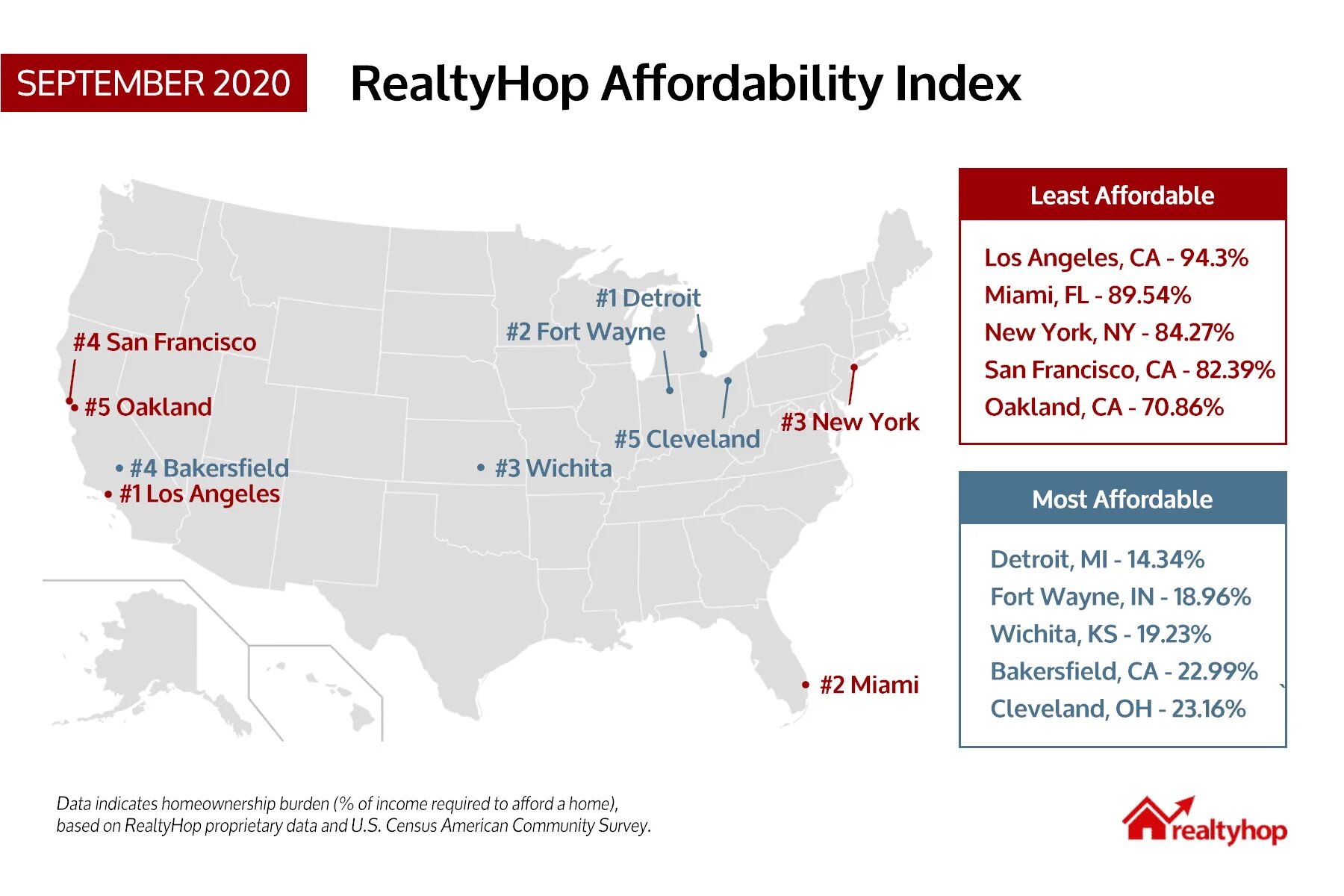 Index little. Housing affordability index. ale affordability index for 2025. affordability concept. 2025 affordability safe harbor.