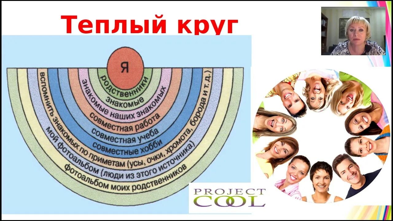 Круг общения человека. Теплый круг. Теплый круг общения. Теплый круг клиентов это.