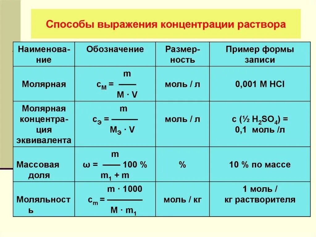В указанном объеме и соответствующего