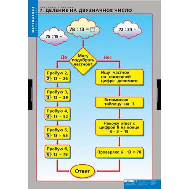 Алгоритм деления на двузначное число 3 класс. Тренировка деления двузначных чисел на двузначные. Как делить на двузначное число. Математика 3 класс деление на двузначное число примеры. Деление двузначного числа на двузначное число 3 класс.