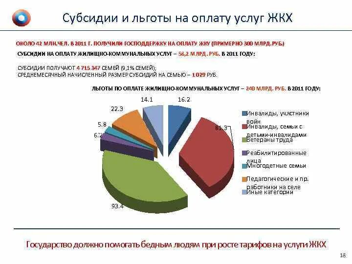 Субсидии статистика. Льготы и субсидии. Опрос о качестве жилищно-коммунальных услуг. Дотации преимущества. Льготные субсидирования
