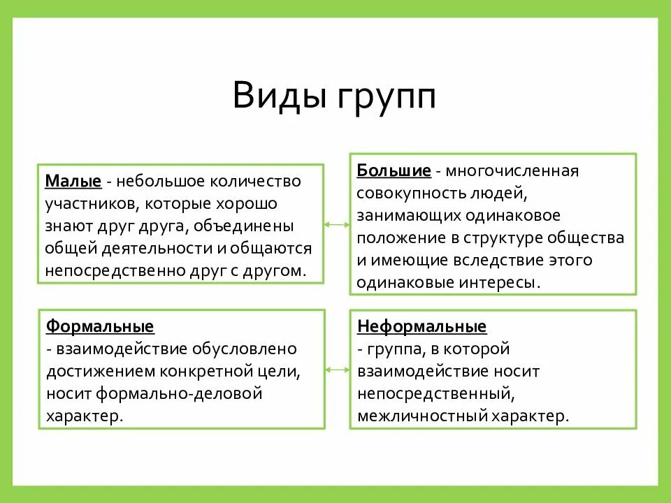 Большие вторичные группы. Виды групп. Первичные и вторичные группы. Виды коллективов. Виды групп первичные и вторичные.