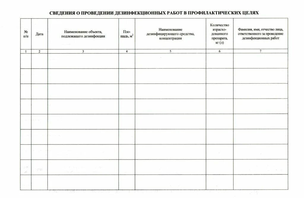 Журнал учёта дезинфицирующих средств образец в детском саду. Журнал учета дезинфекции и дератизации в детском саду. Журнал использования дезинфицирующих средств. Журнал учета разведения дезсредств в школе.