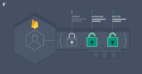 Unity firebase