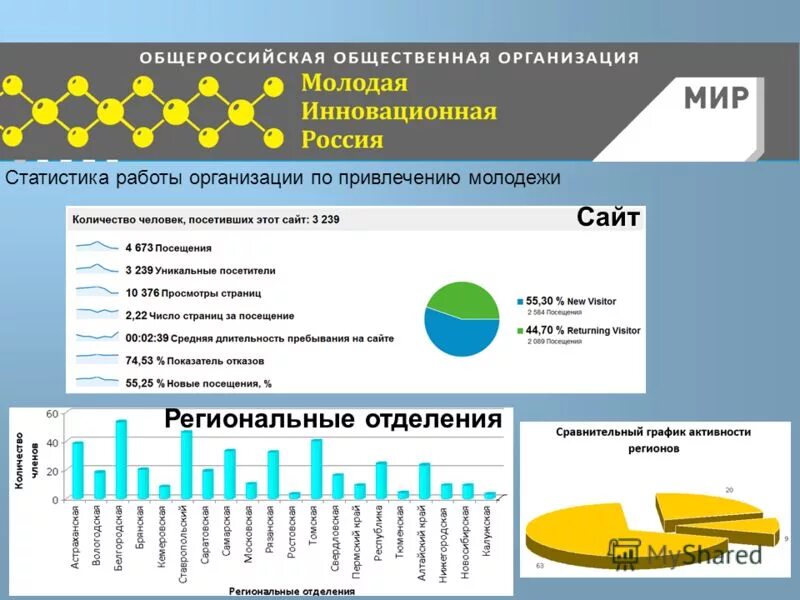 Инновации в строительстве статистика. Статистика сфера деятельности. Тенденции мирового рынка труда. Статистика работы предприятия. Инновации в рф график.