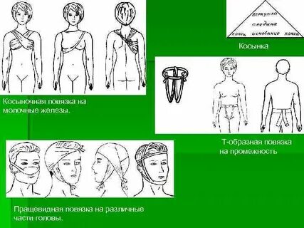 Повязка на молочные железы