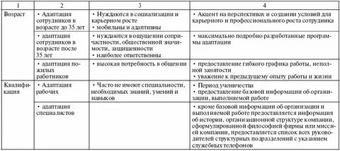 План адаптации в компании