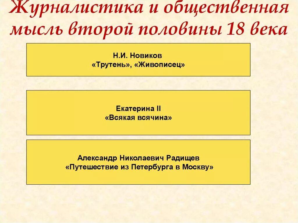 Общественная мысль второй половины xviii в. Общественная мысль 2 половины 18 века. Общественная мысль второй половины 18 века. Общественная мысль 18 века в России. Общественная мысль во второй половине 18 века таблица.