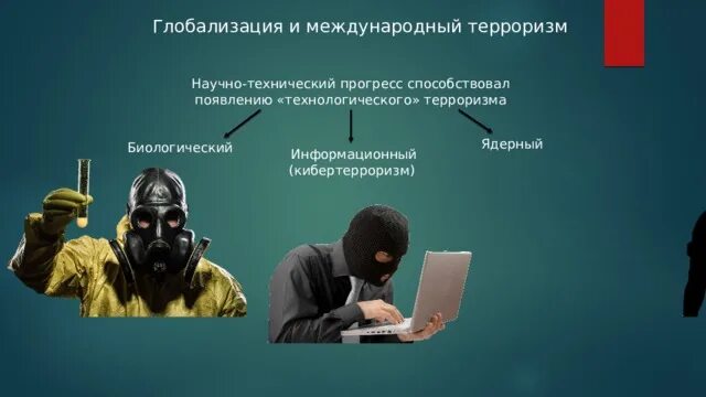 Как связаны глобализация и возникновение международного терроризма. Как связаны глобализация и возникновение международного терроризма