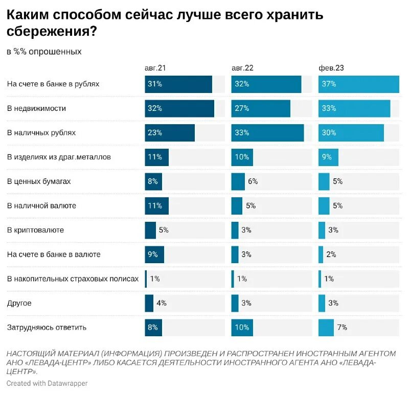 Настоящий материал иностранным агентом касается деятельности. Настоящий материал иностранным агентом касается деятельности. Настоящий материал иностранным агентом касается деятельности. Настоящий материал иностранным агентом касается деятельности. Настоящий материал иностранным агентом касается деятельности.