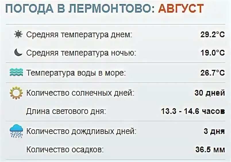 Лермонтово Краснодарский край температура. Температура воды в прошлом году. Погода в Адлере на 14.