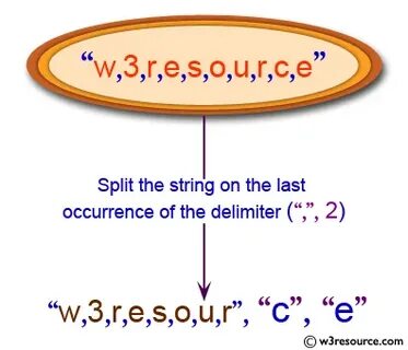 String splitting