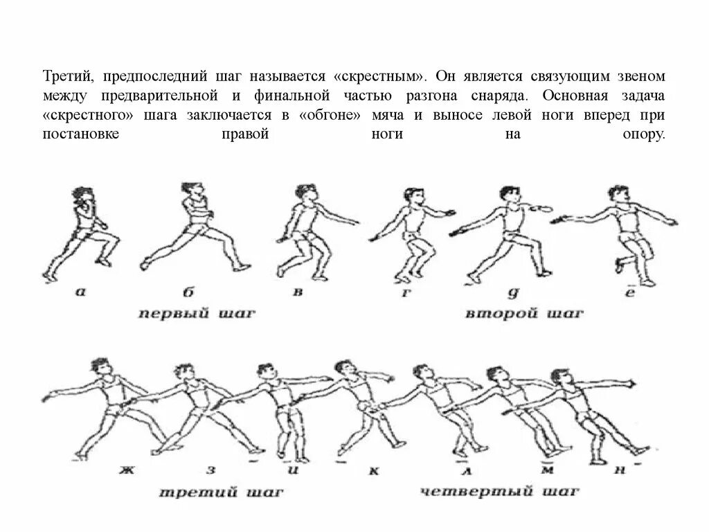 Обучение техники метания. Метание мяча скрестный шаг. Техника скрестного шага в метании малого мяча. Метание мяча на дальность с разбега. Упражнение бег скрестным шагом.