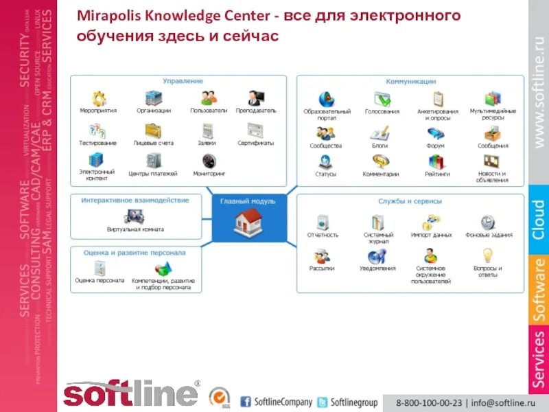 Елеарн аптека авторизация. Мираполис. Мираполис почта России. Мираполис апрель личный кабинет. Мираполис вход.