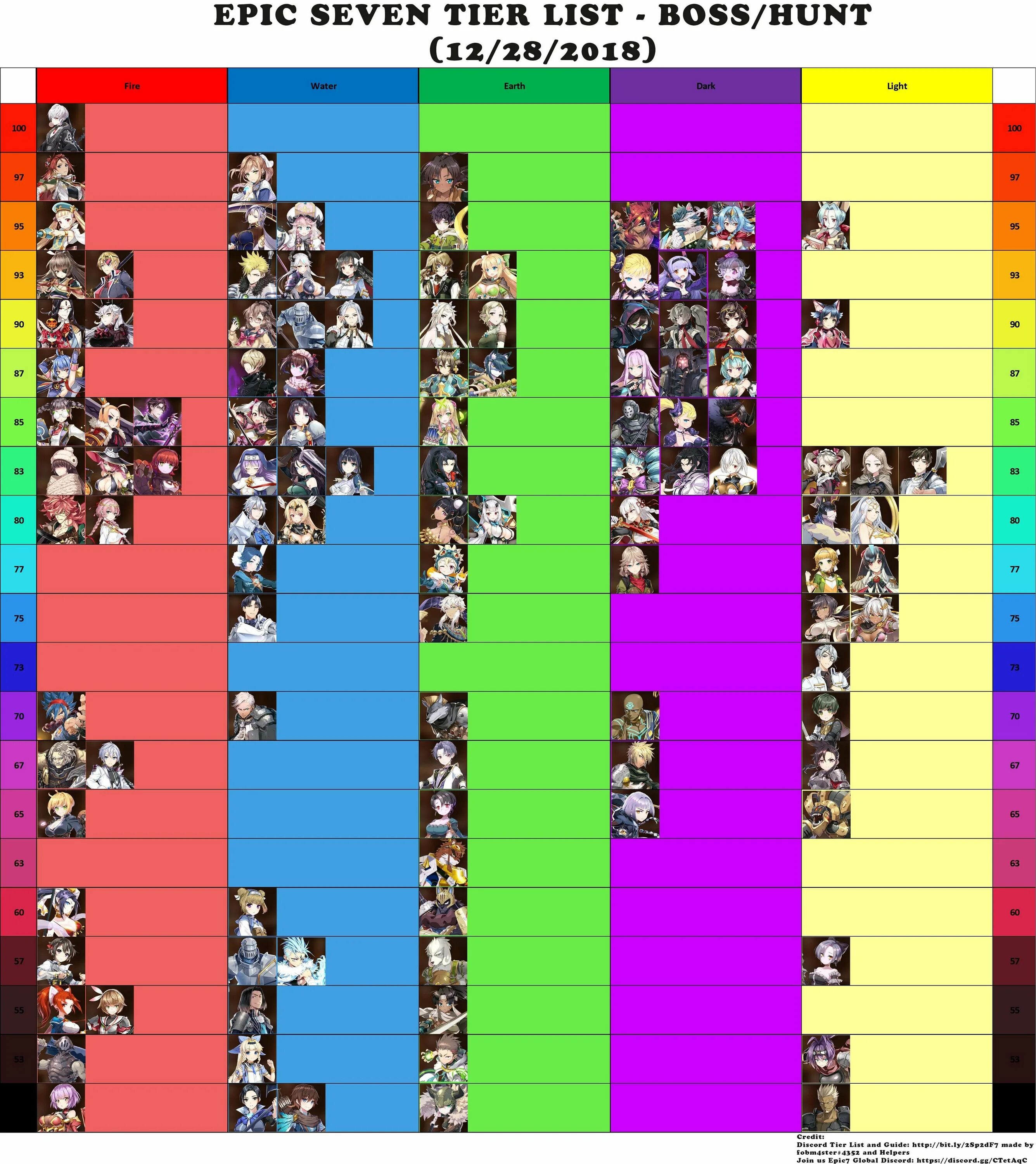 Type soul clan tier list