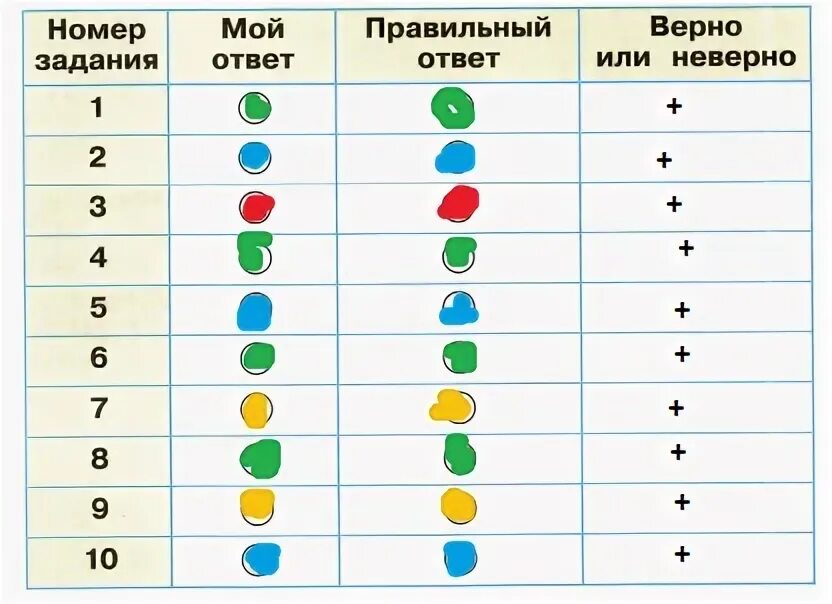 Окружающий мир страница 42 проверь себя. Выполняя задания учебника заполняй таблицу в столбце. Проверим себя и оценим свои достижения. Выполняя задания учебника. Проверим себя и оценим свои достижения окружающий мир.