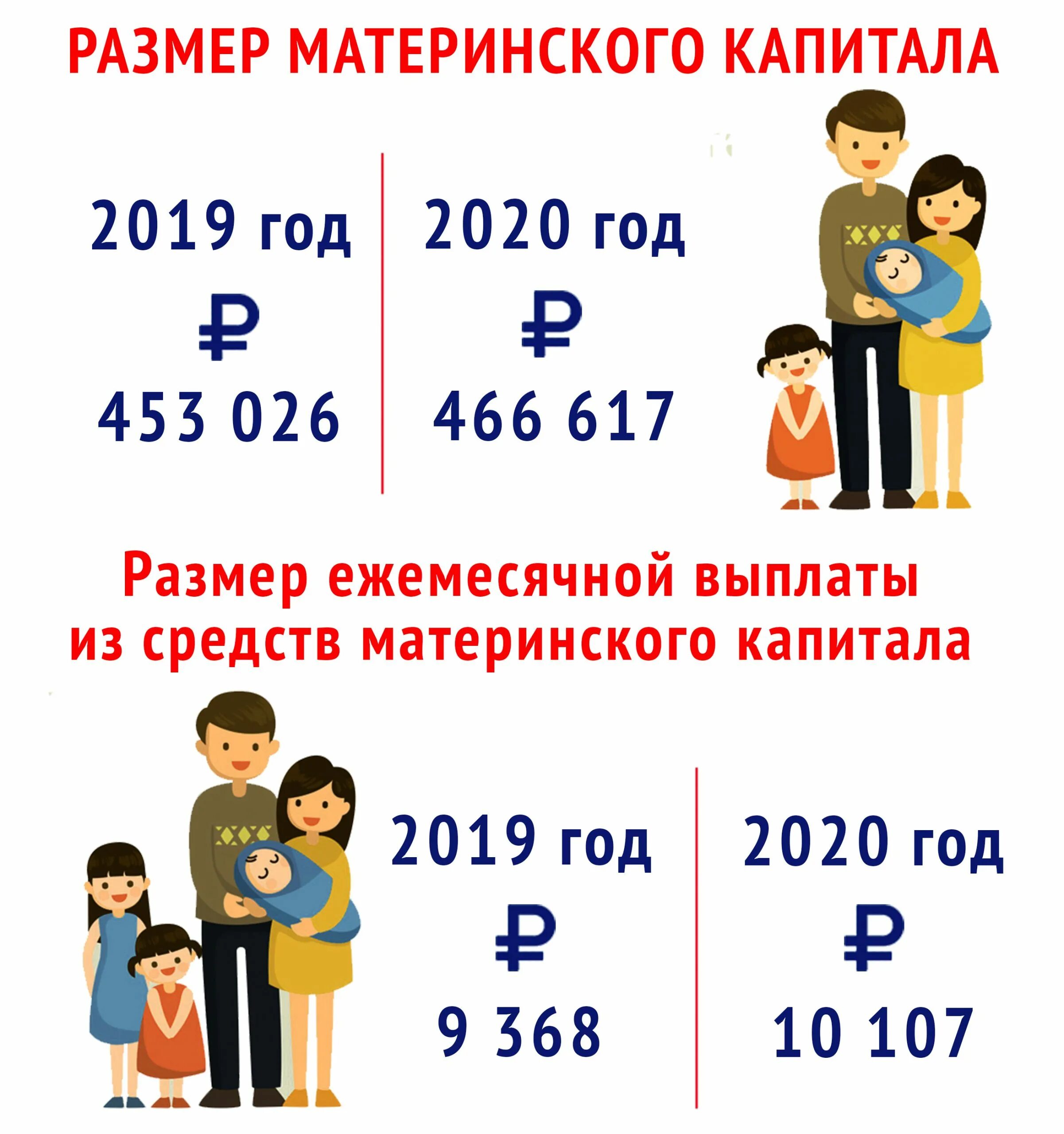 На сколько проиндексировали материнский капитал. Размер мат капитала. Сумма материнского капитала. Размер материнского капитала. Сумма мат капитала в 2020 году.