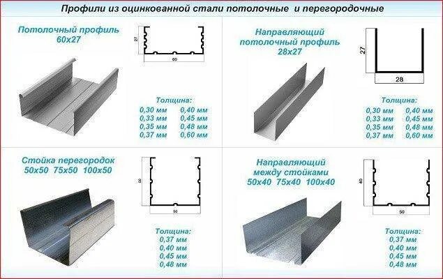 Оцинкованный профиль размеры. Профиль стоечный 50х30. профиль перегородочный 75х50 стартовый. профиль стоечный 50х50 схема. металлический профиль под гкл размеры.