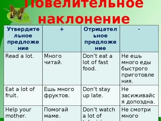 Глагол выберите какое наклонение. Повелительное наклонение глаголов в английском языке. Повелительное наклонение в английском языке 4 класс. Повелительные глаголы в английском языке. Предложения в повелительном наклонении на английском.