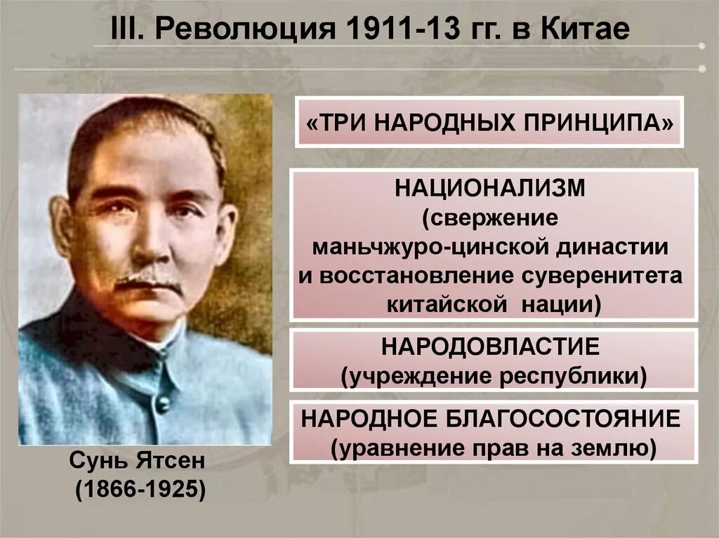Три принципа сунь ятсена таблица. Буржуазная революция в китае 1911-1912. Принцип народного. Власть принадлежит народу. Сунь ятсен принципы.