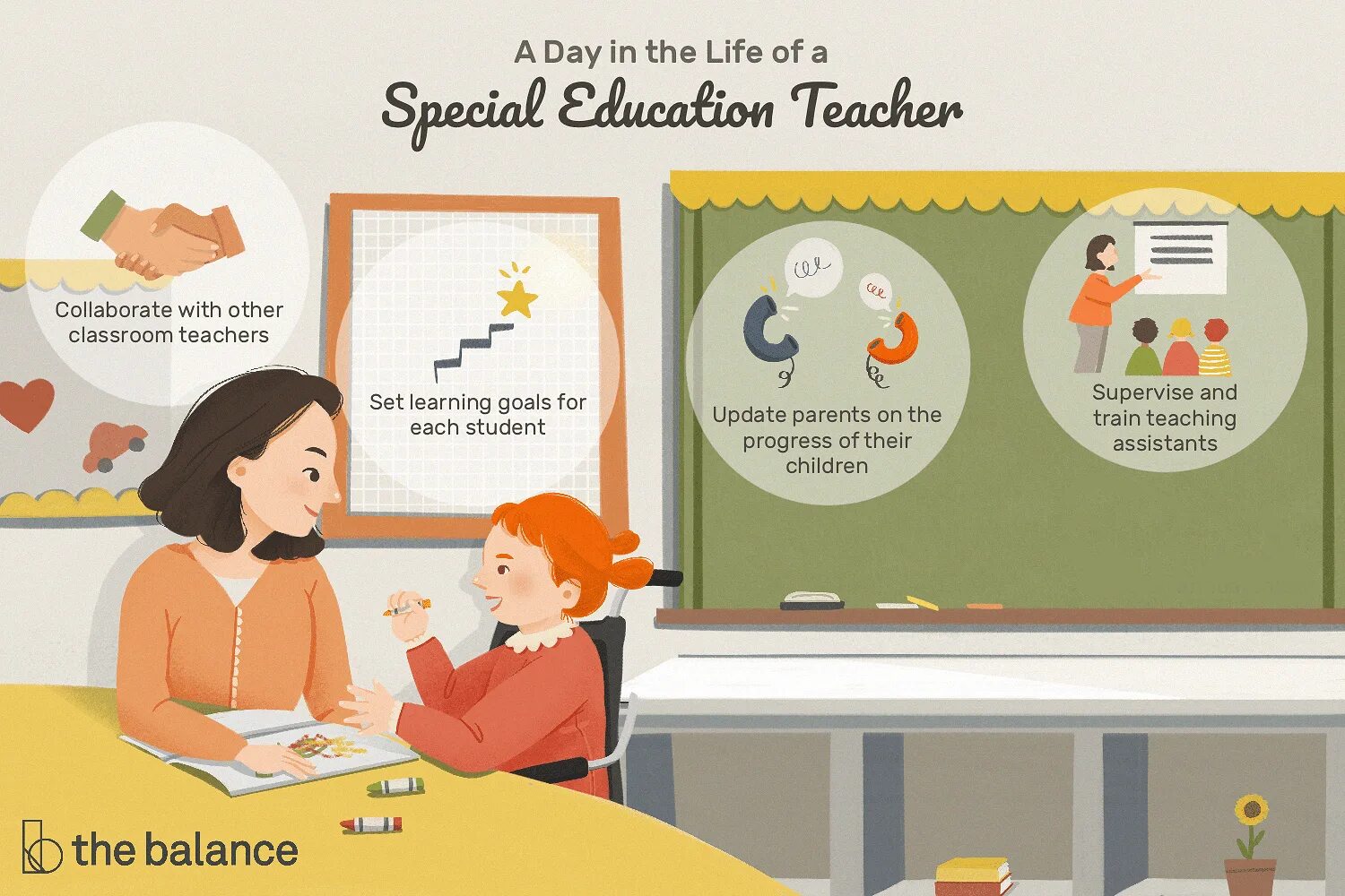 The special teacher. Special Education teacher. Special Education teacher is. What is a teacher плакат. Learning goal Education.