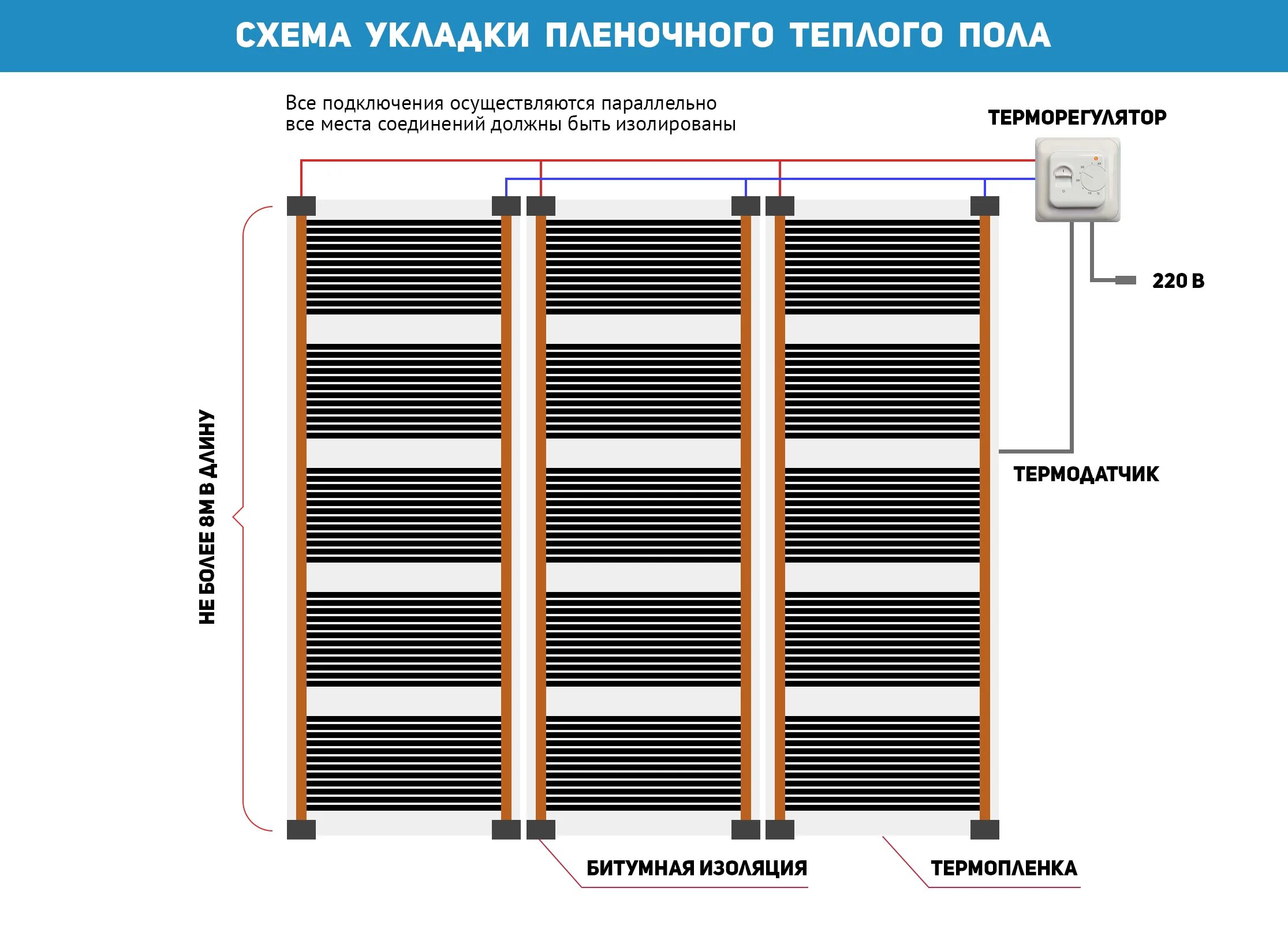 Инфракрасный теплый пол какие провода. Схема подключения ленточного теплого пола. соединение плёночного тёплого пола схема подключения. схема подключения пленочного теплого пола. пленочный теплый пол схема подключения.