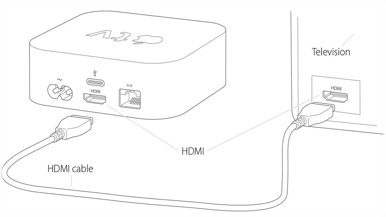 Можно станцию мини подключить к телевизору. Схема подключения Apple TV К телевизору. Схема подключения Apple TV К ресиверу. Apple tv3 подключить к телевизору. Приставка Apple TV кабель.