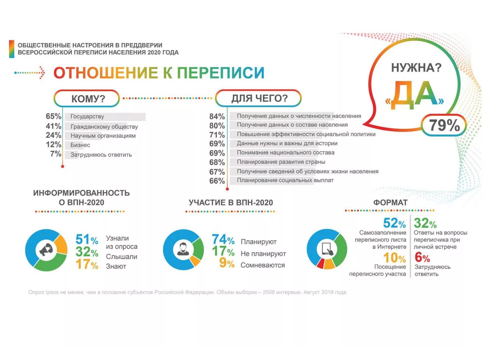 Перепись населения россии 2020 года. Всероссийская перепись населения (2020-2021). Сайт всероссийская перепись населения 2020. Перепись населения россии 2020 года. Перепись населения стерлитамак.