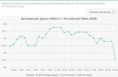 Курс дона к рублю