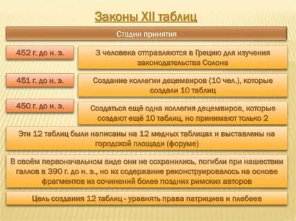 Законы древнего рима 5 класс