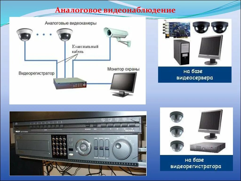 Аналоговые устройства аналоговая информация. Аналоговая камера видеонаблюдения схема расключения. схема системы охранного видеонаблюдения. аналоговые и цифровые системы видеонаблюдения. цифровая система видеонаблюдения схема.
