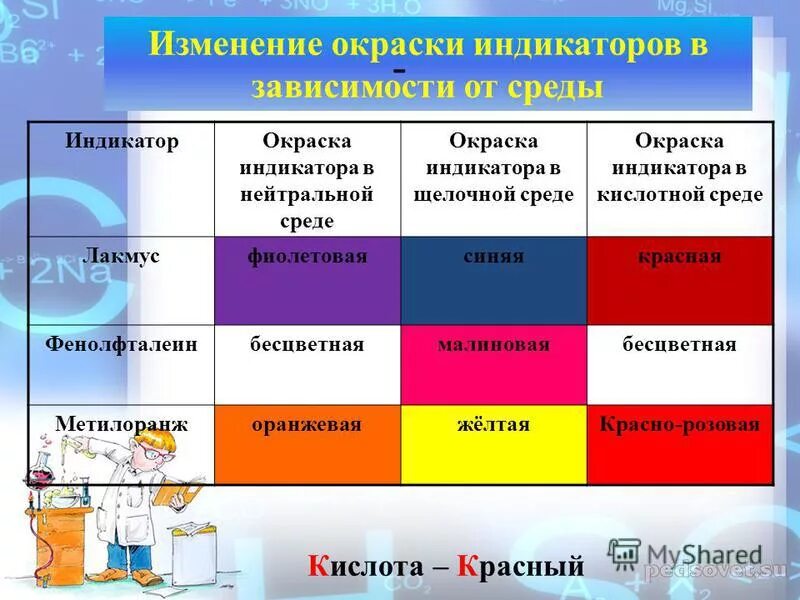 Определить кислотную среду. Определение среды кислоты. Определение среды кислоты. Окраска индикатора в кислотной среде. Водный раствор уксусной кислоты среда.
