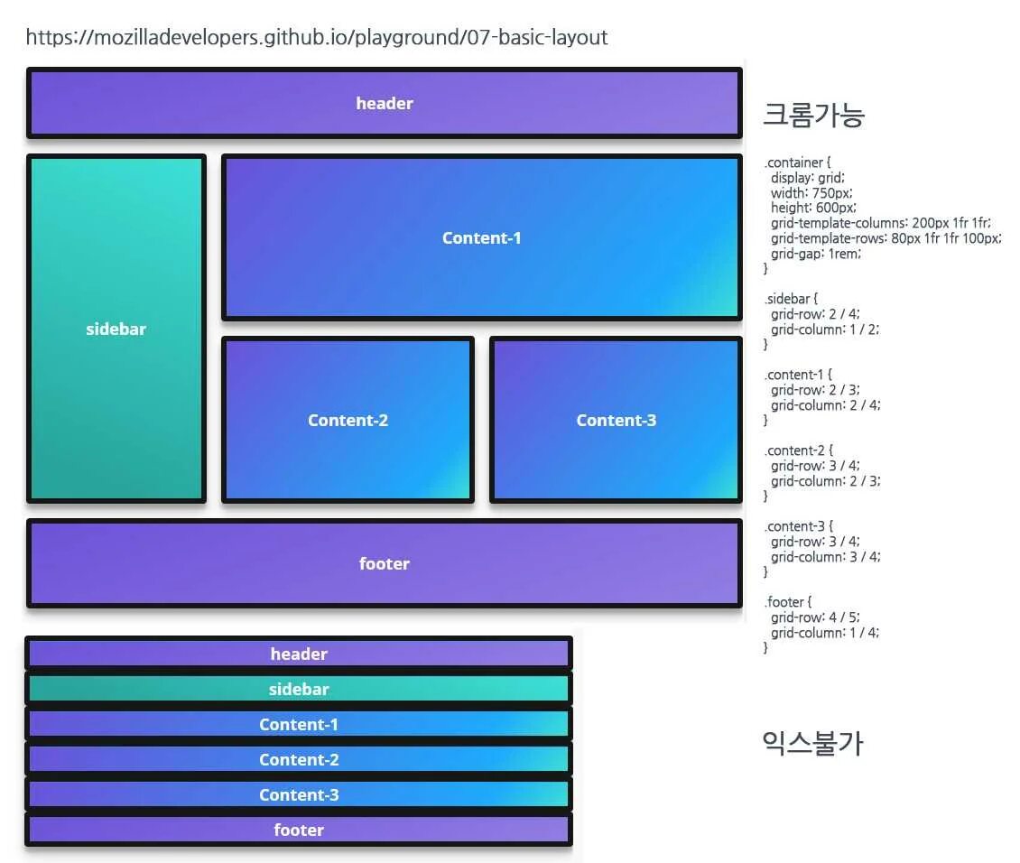 Row html. Таблица свойств Grid. Сетка Grid CSS. Display Grid. Grid Layout.