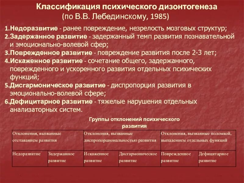 Лебединский нарушения психического. Нарушения психического развития. Повреждение психического развития. Дизонтогенез классификация. Классификация психического дизонтогенеза.