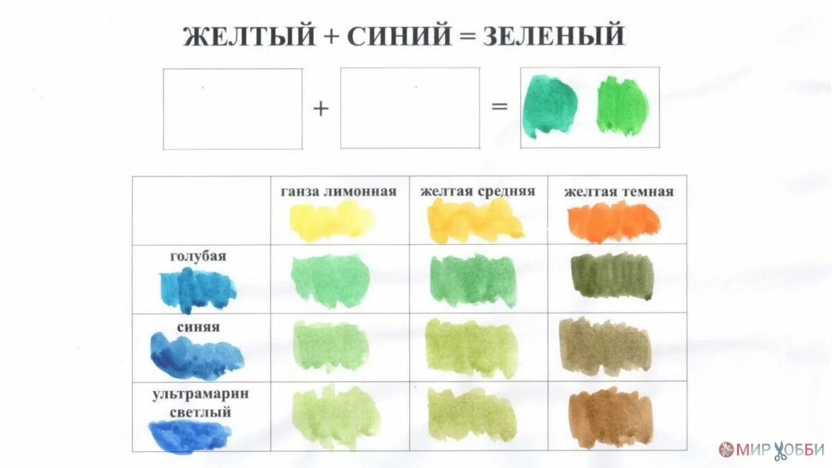 Какие цвета смешать оливковый. Как смешивать краски. Смешать голубой и оливковый цвет. Защитный цвет смешивание. Смешение цветов.