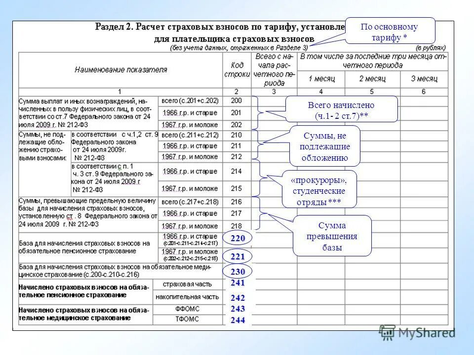 страховые взносы первичные документы. страховые взносы первичные документы. учет страховых взносов в бухгалтерском учете. страховые взносы ставки. лиц.