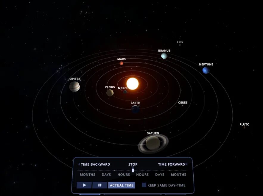 System scope